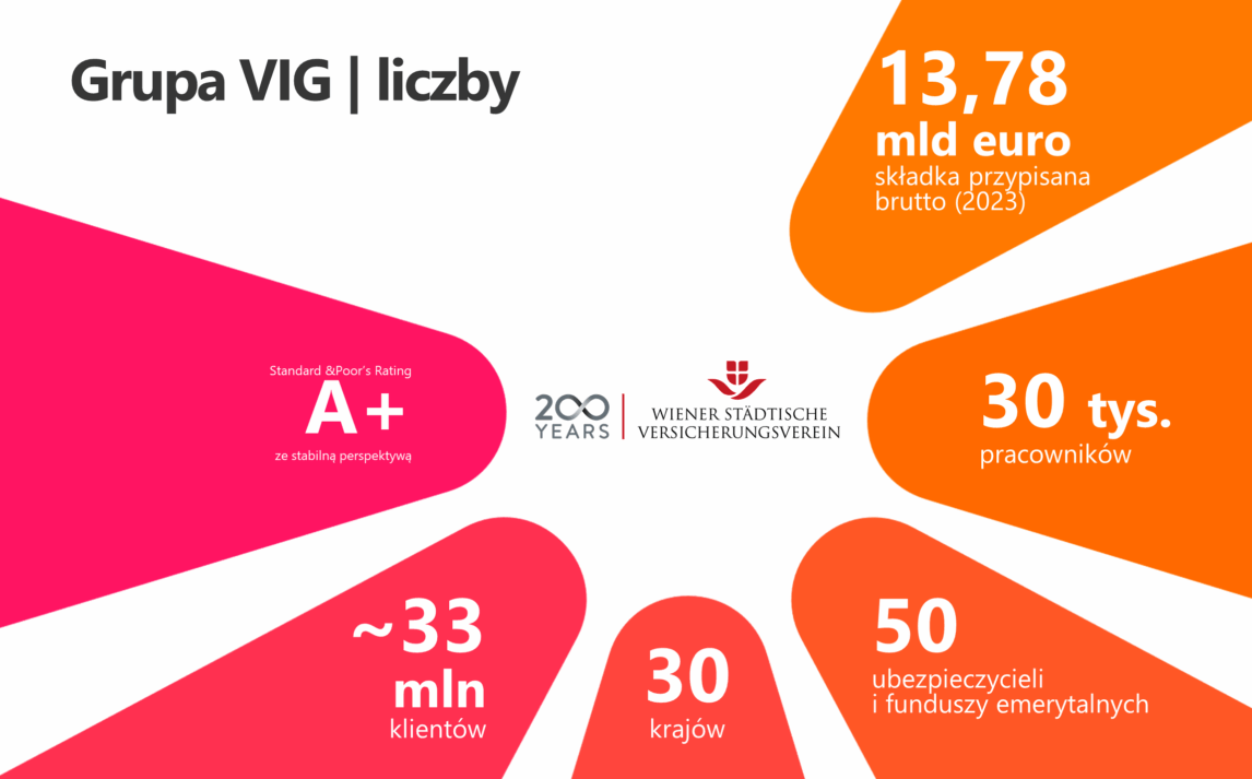 Grupa VIG - Vienna Life